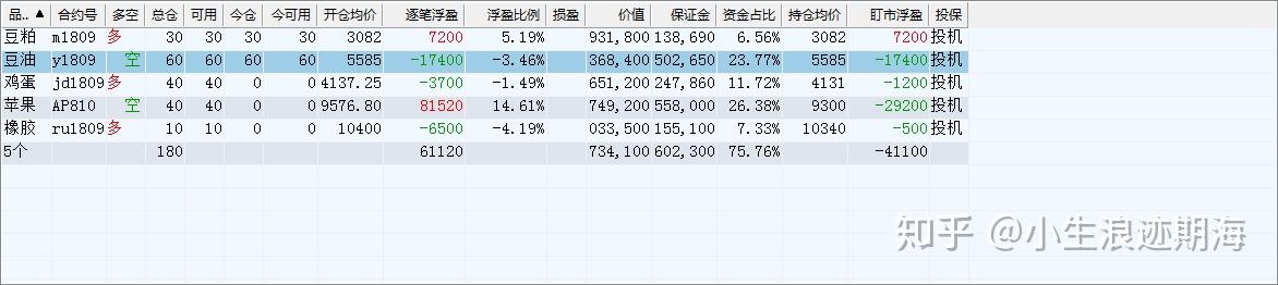 做期货交易进入一个连续亏损的状态该怎么办
