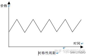 波浪理论之五:循环周期理论 - 知乎
