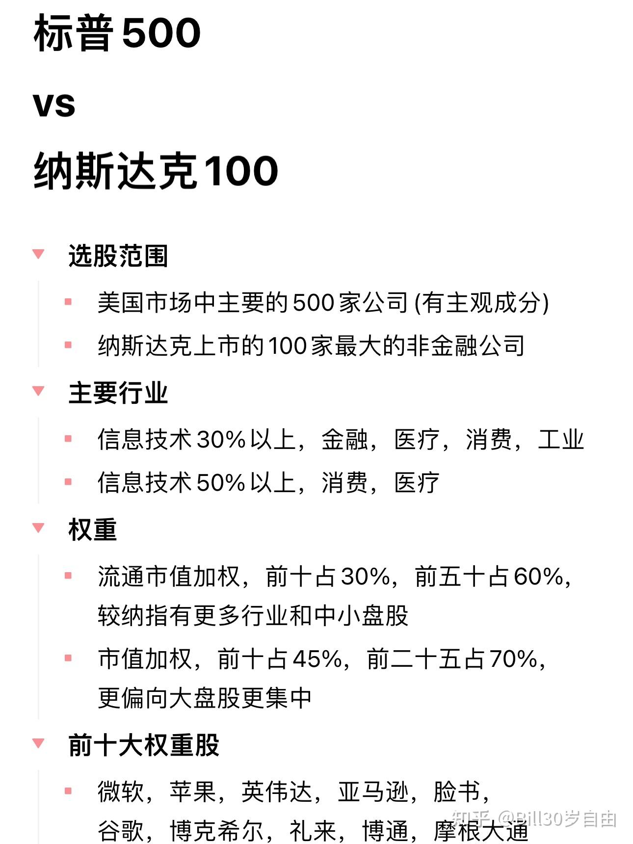 美股投资笔记1标普500vs纳斯达克100 - 知乎