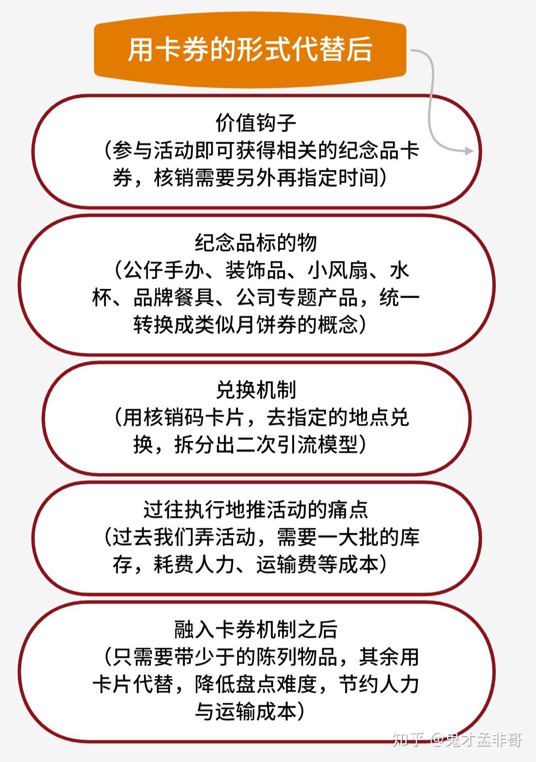 地推吸粉的类期货机制设想- 知乎