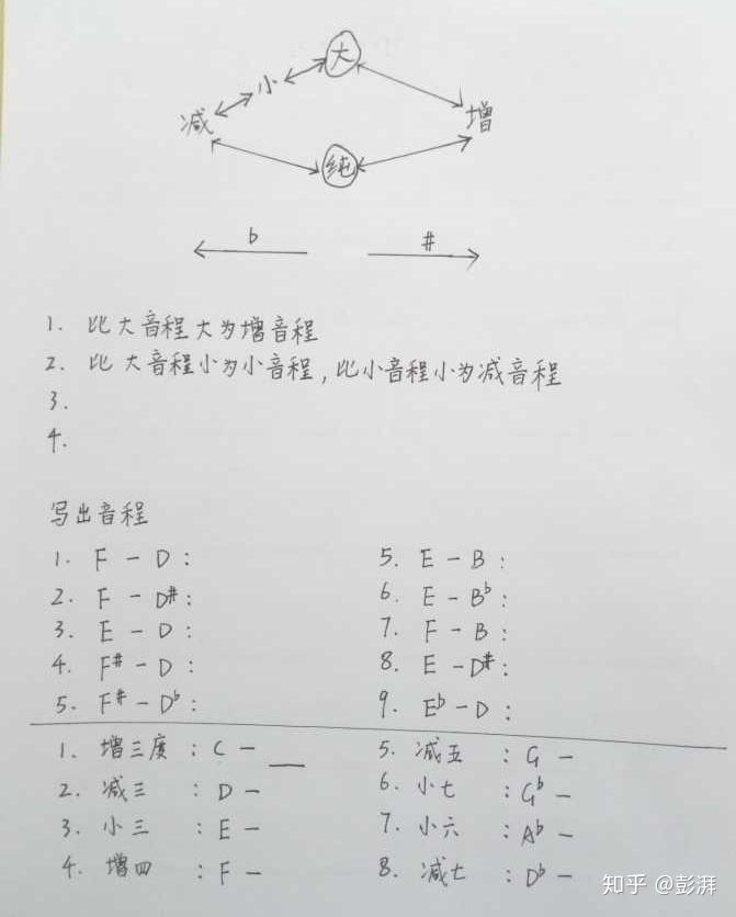 葫芦丝小三和弦曲谱(3)