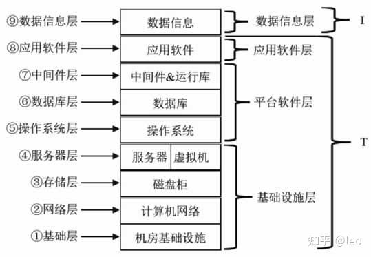 IT系统组成 - 知乎