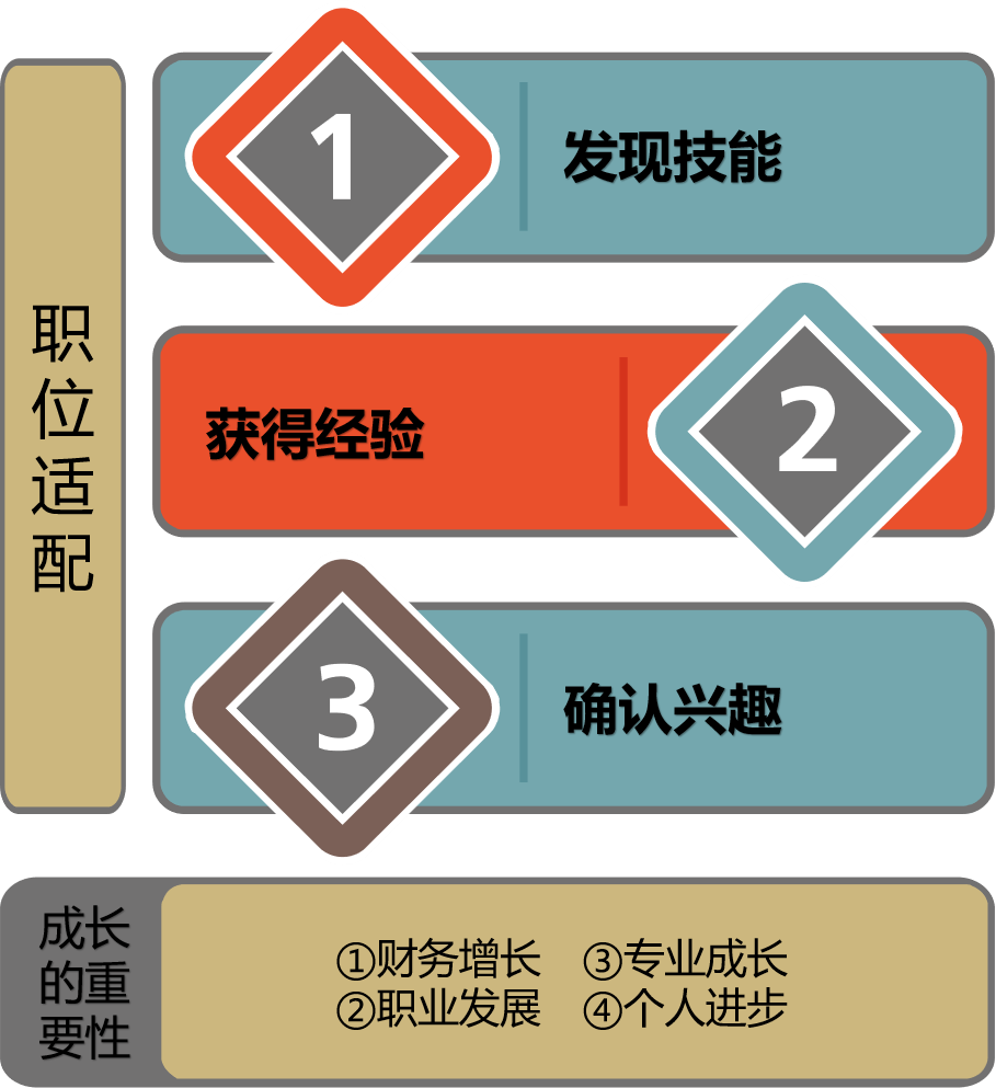 找一份适合自己的工作究竟有多难？ - 知乎