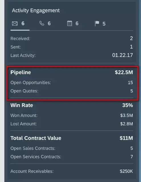 pipeline(销售管道)