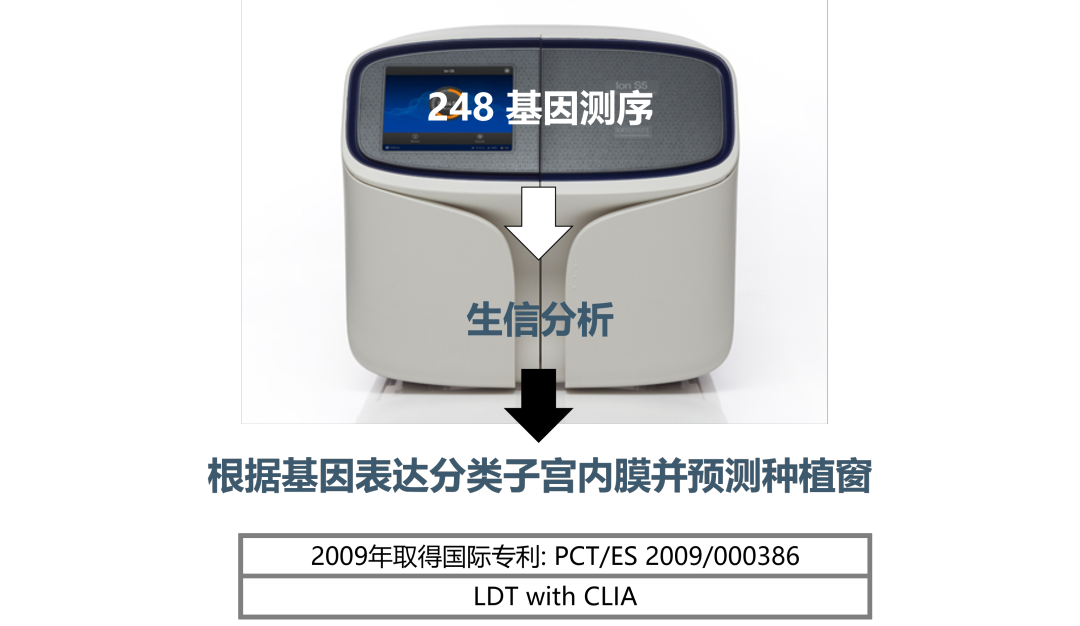 ERA®技术的优势在哪？ - 知乎
