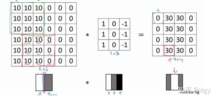 卷积网络基本原理 卷积网络基本原理