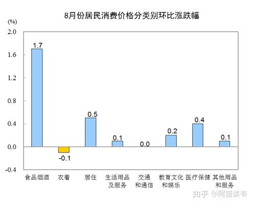 gdp环比和同比有什么区别_央行发布宏观经济分析报告 通胀预期有所显现