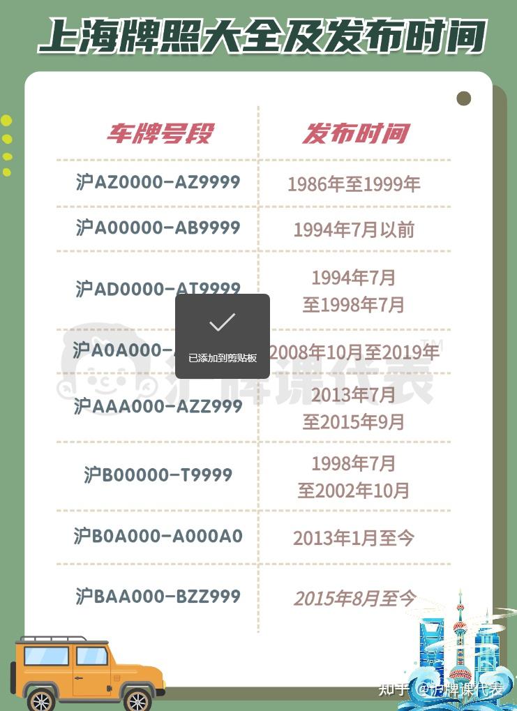 上海到底有多少蓝牌沪A?为什么路上看到的沪A蓝牌很少? - 知乎