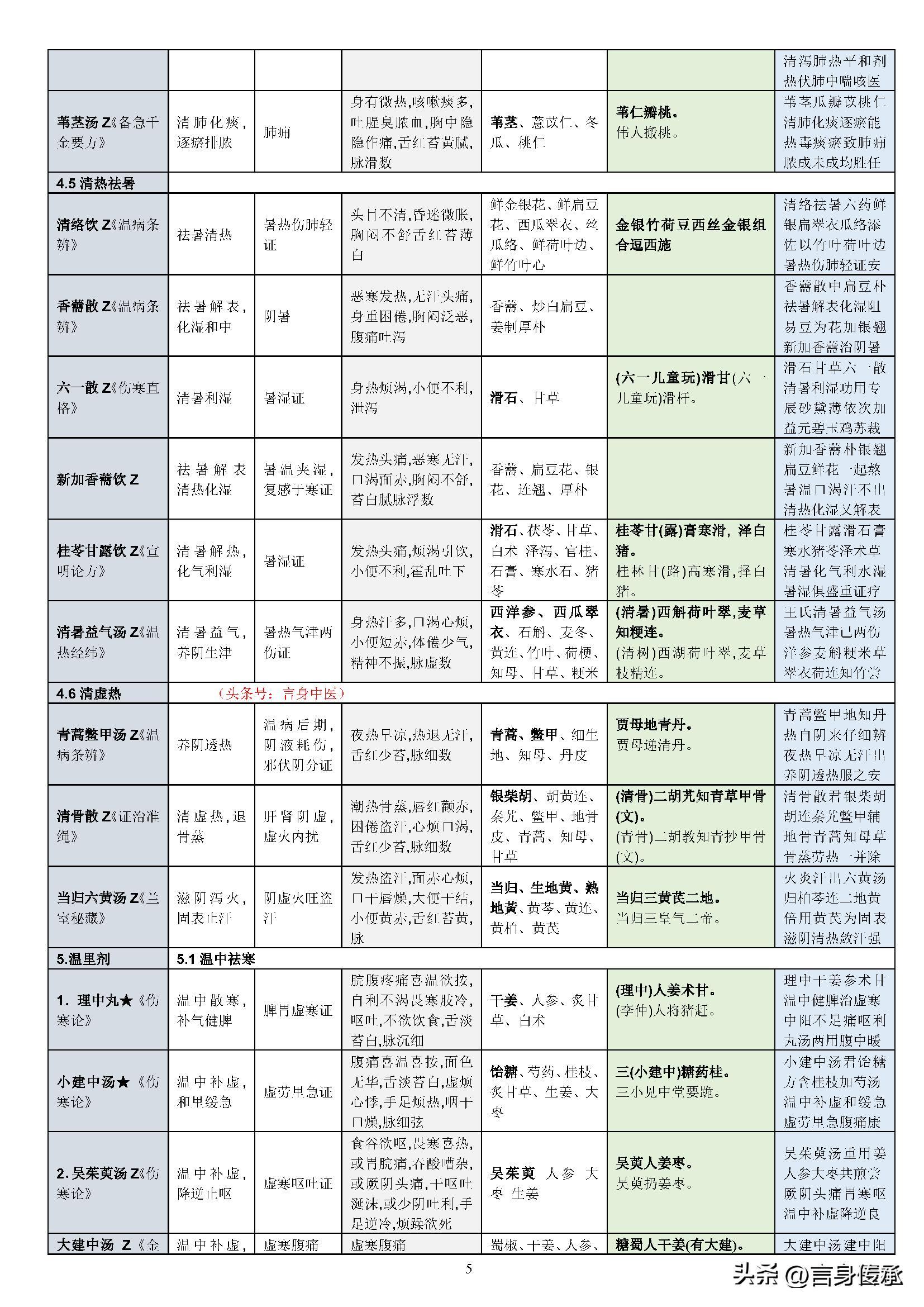 中医七情，过喜伤心，过怒伤肝，过思伤脾，过悲忧伤肺，过恐伤肾 - 知乎