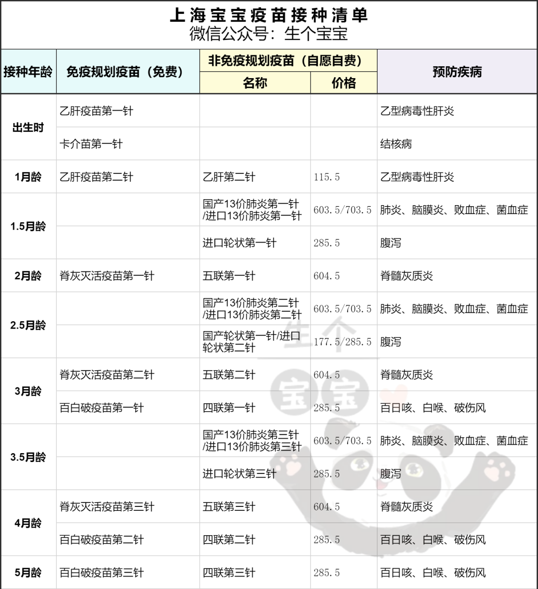 一,疫苗接种清单