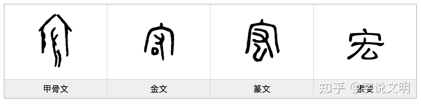 宏——每日一字·宀部字 - 知乎