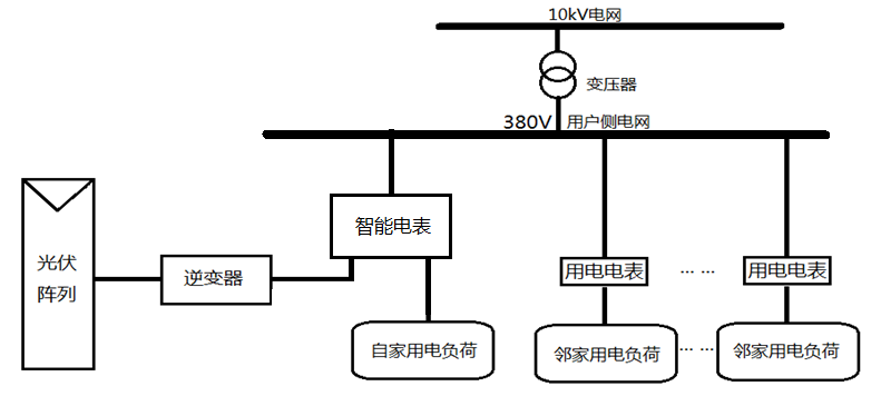 余电上网安装示意图图片