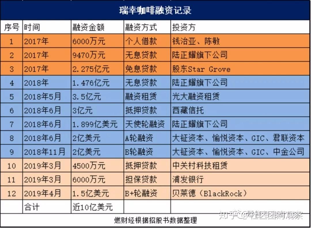 數字背後全球最快ipo瑞幸咖啡本質是新零售模型和星巴克不在一個賽道