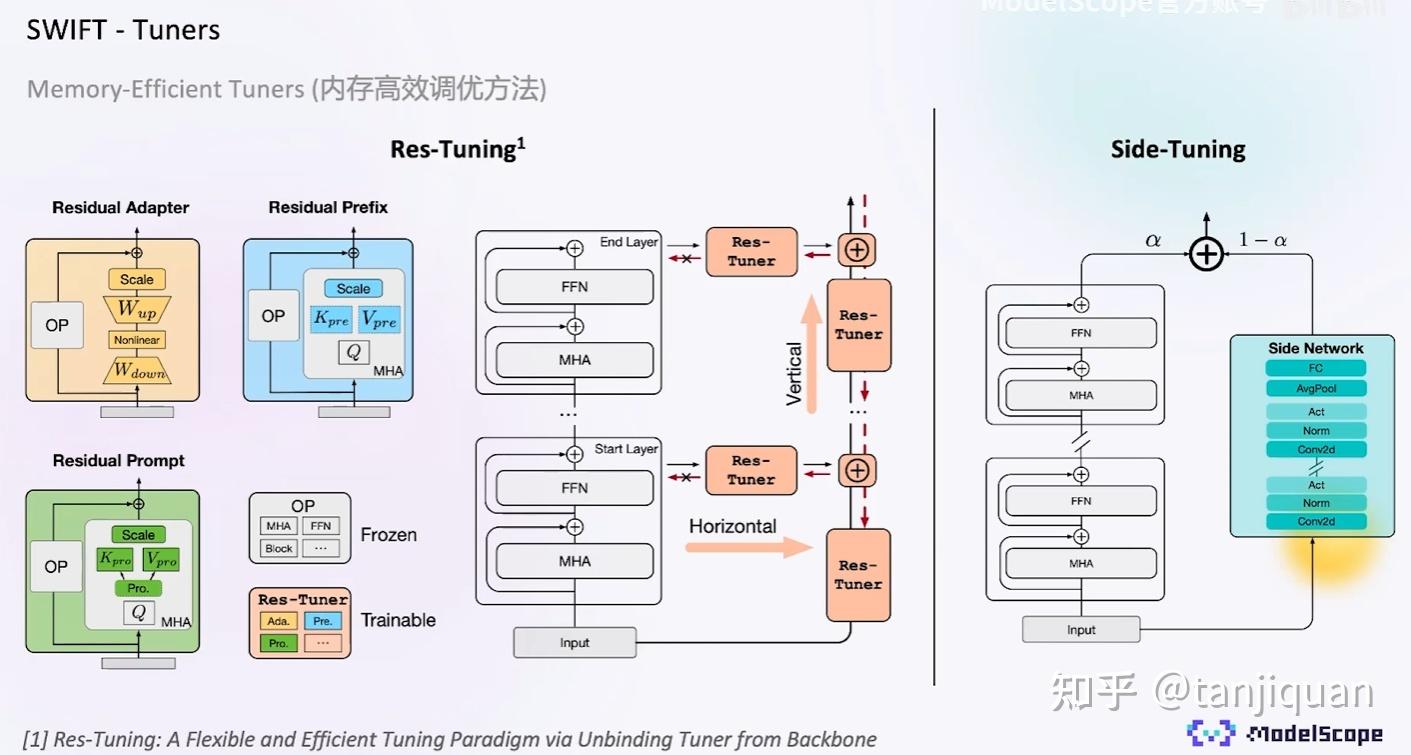 ms-swift - 知乎