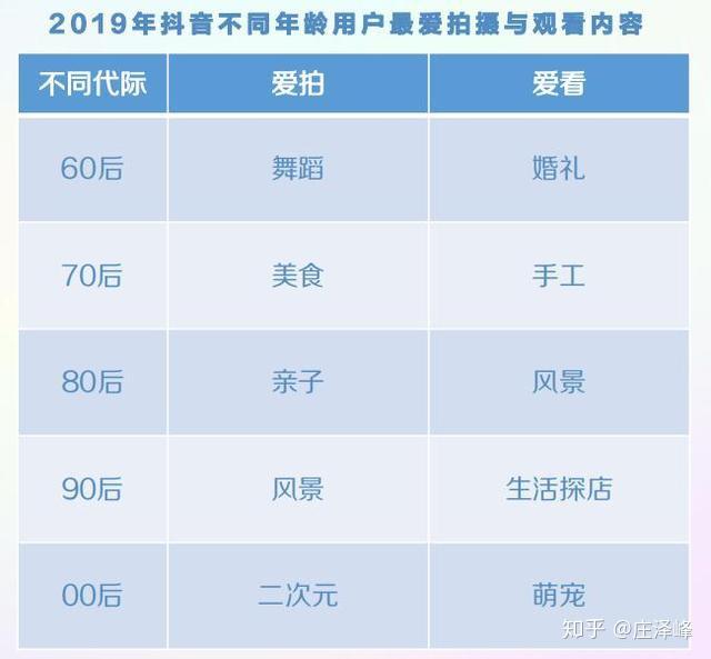 抖音用户画像=抖音用户画像有哪些标签