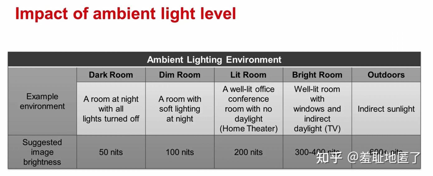 投影仪家用投影仪亮度实测过程ansi流明的测试方法简化版本