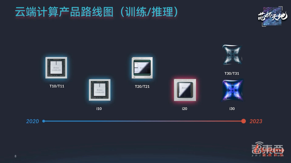 256TOPS算力+超大存储带宽，燧原第二代云端AI推理卡来了，性能比肩7nm GPU - 知乎