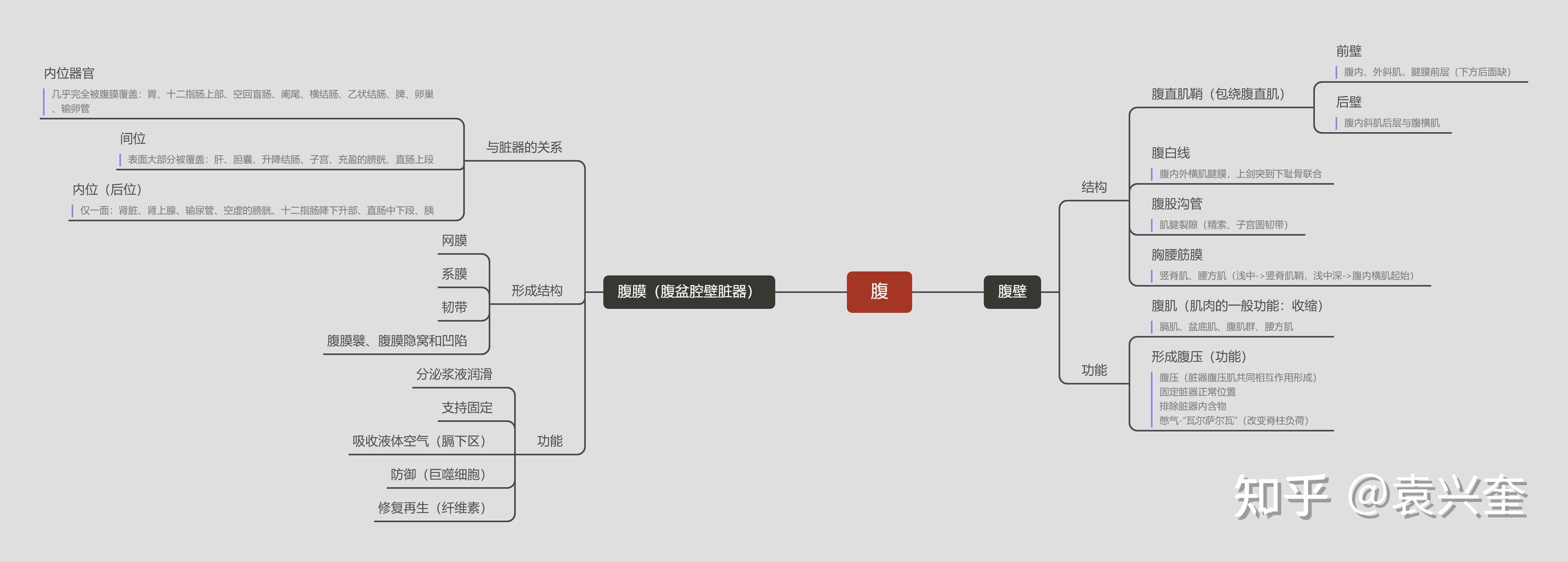 北京体育大学运人考研经验分享