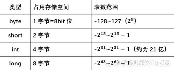 Java基本语法 5 基本数据类型及其运算规则 知乎