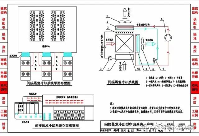 数据中心设计与安装CAD图集及cad设计图,值得收藏学习! - 知乎