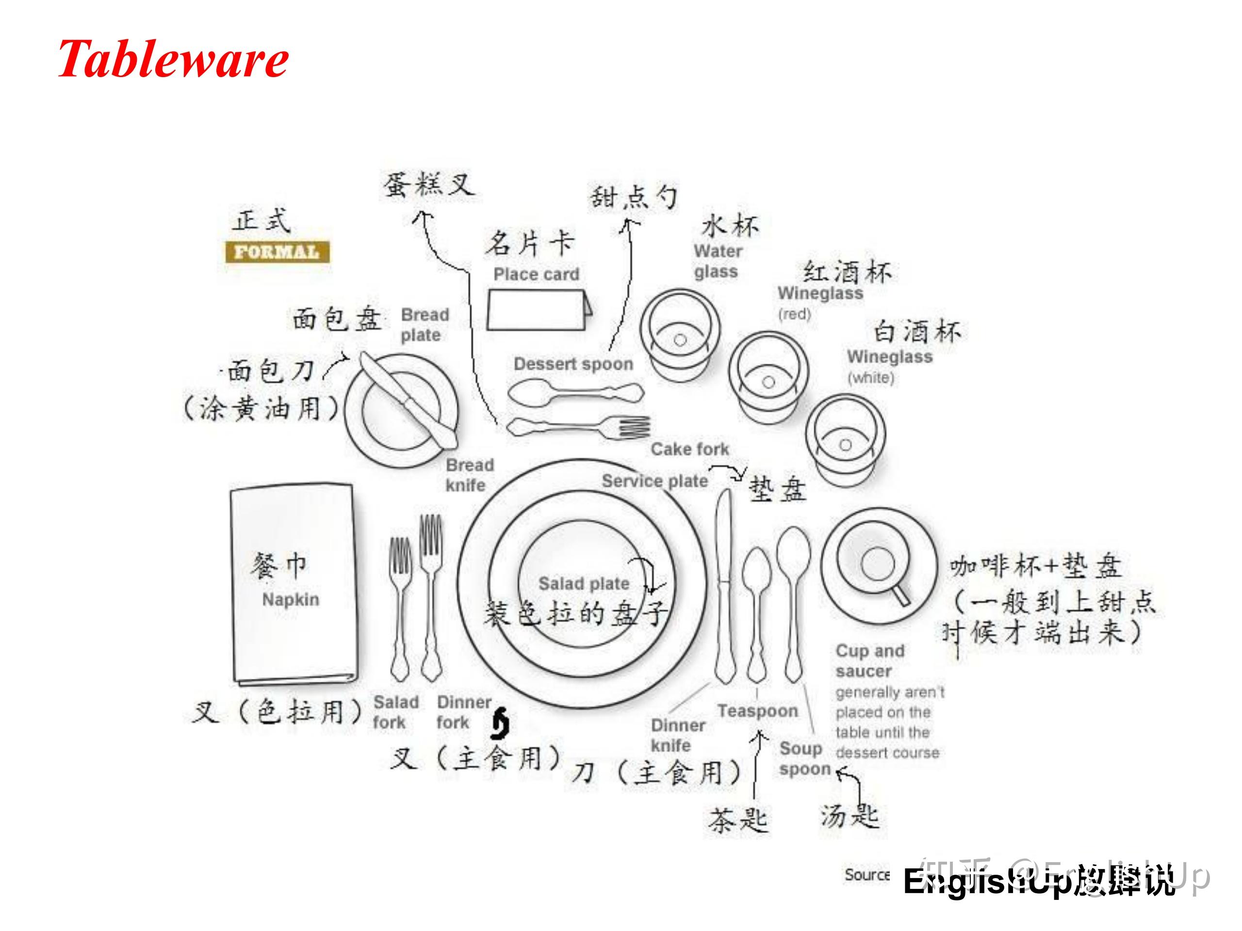 旅行英语干货scene3restaurant