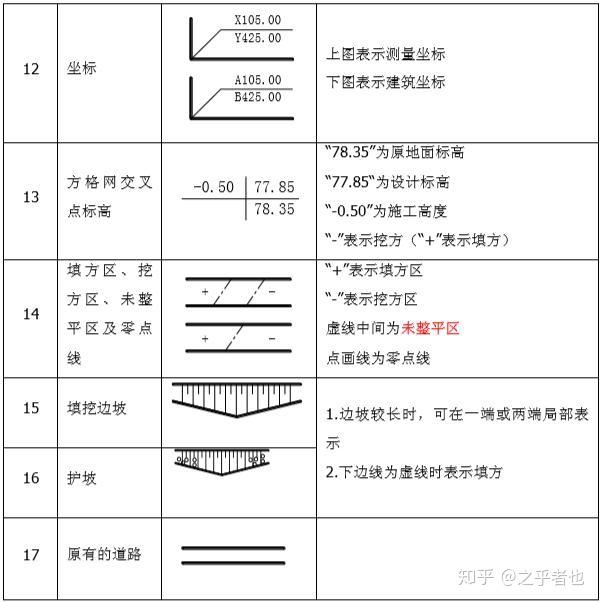做施工看懂建筑符号!这份最全符号清单,不会看的请收藏起来 - 知乎