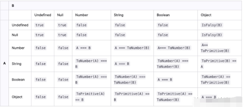 面试官：(a==1 && a==2 && a==3)能否在JavaScript中为“真”？ - 知乎