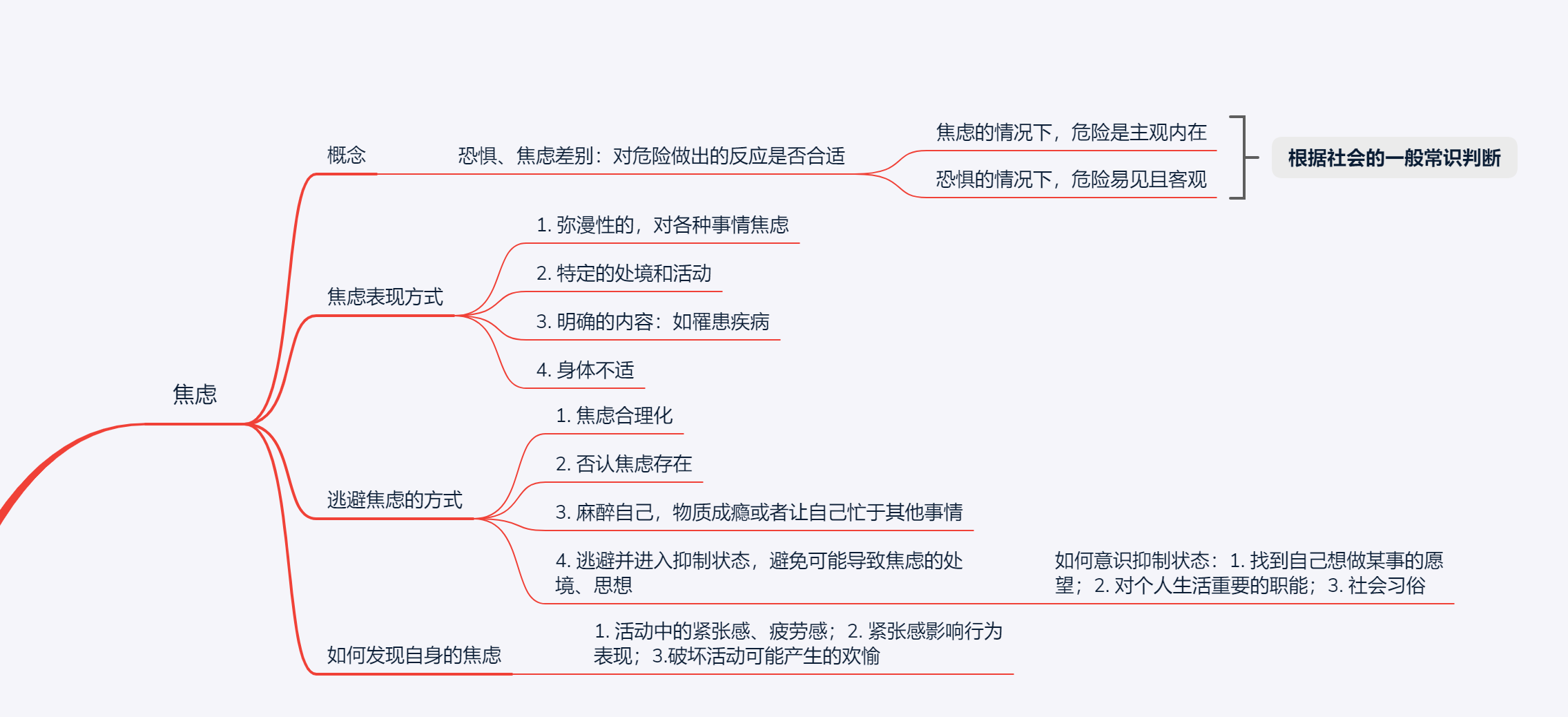 全書思維導圖(右鍵可保存圖片).想看這本書的小夥伴可以私信留郵箱.