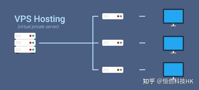 VPS服务器在数字化转型中的作用与优势分析 (VPS服务器是什么意思)