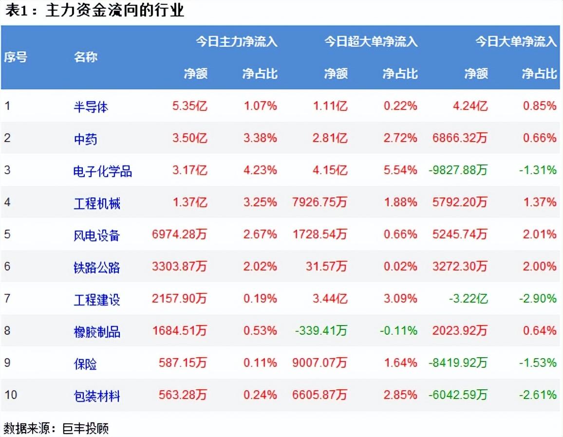 两市震荡回落 293亿主力资金外流! - 知乎