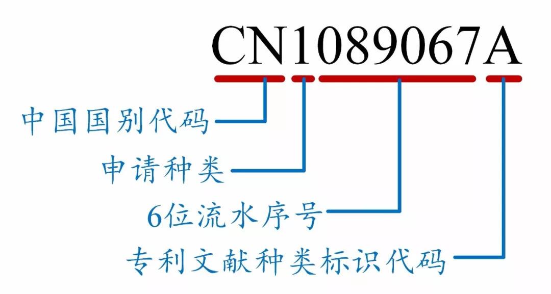 一篇文章教你看懂专利文献的编号！