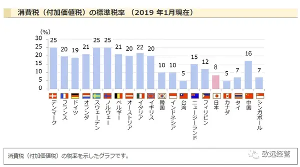致远直击 日本消费税上调 你准备好了吗 知乎