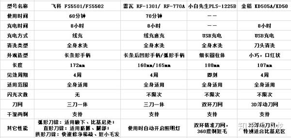 夏日脱毛神器 夏日腋窝脱毛看过来 女生脱毛用哪种方法好 脱毛仪价格推荐 做个清爽女神 知乎