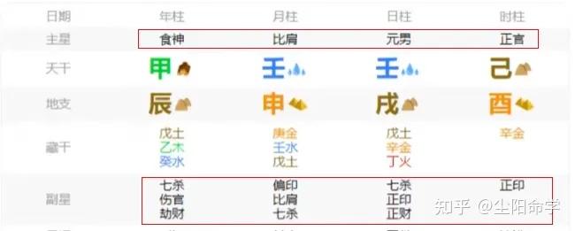 什么是十神,八字和十神有什么关系? - 知乎
