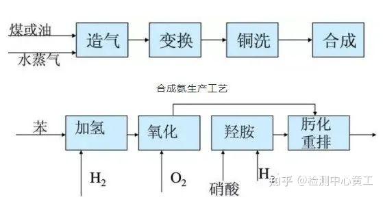 化工工艺流程设计要点 - 知乎