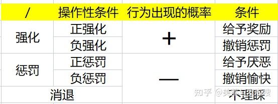 《教育知识与能力》第四、五、六章综合 - 知乎
