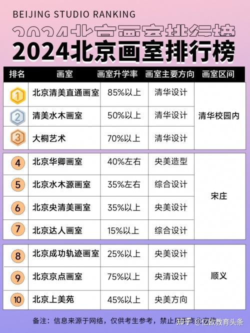 2024年北京十大画室最新版!口碑与实力双双上榜! - 知乎