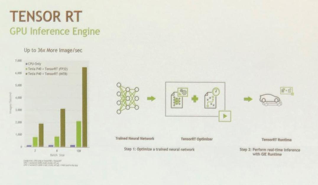 NVIDIA Drive PX2系统及软硬件架构学习笔记 - 知乎