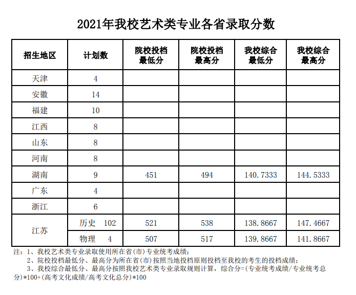 不是美术生可以考美术专业吗_美术生放弃美术复读_美术生招生