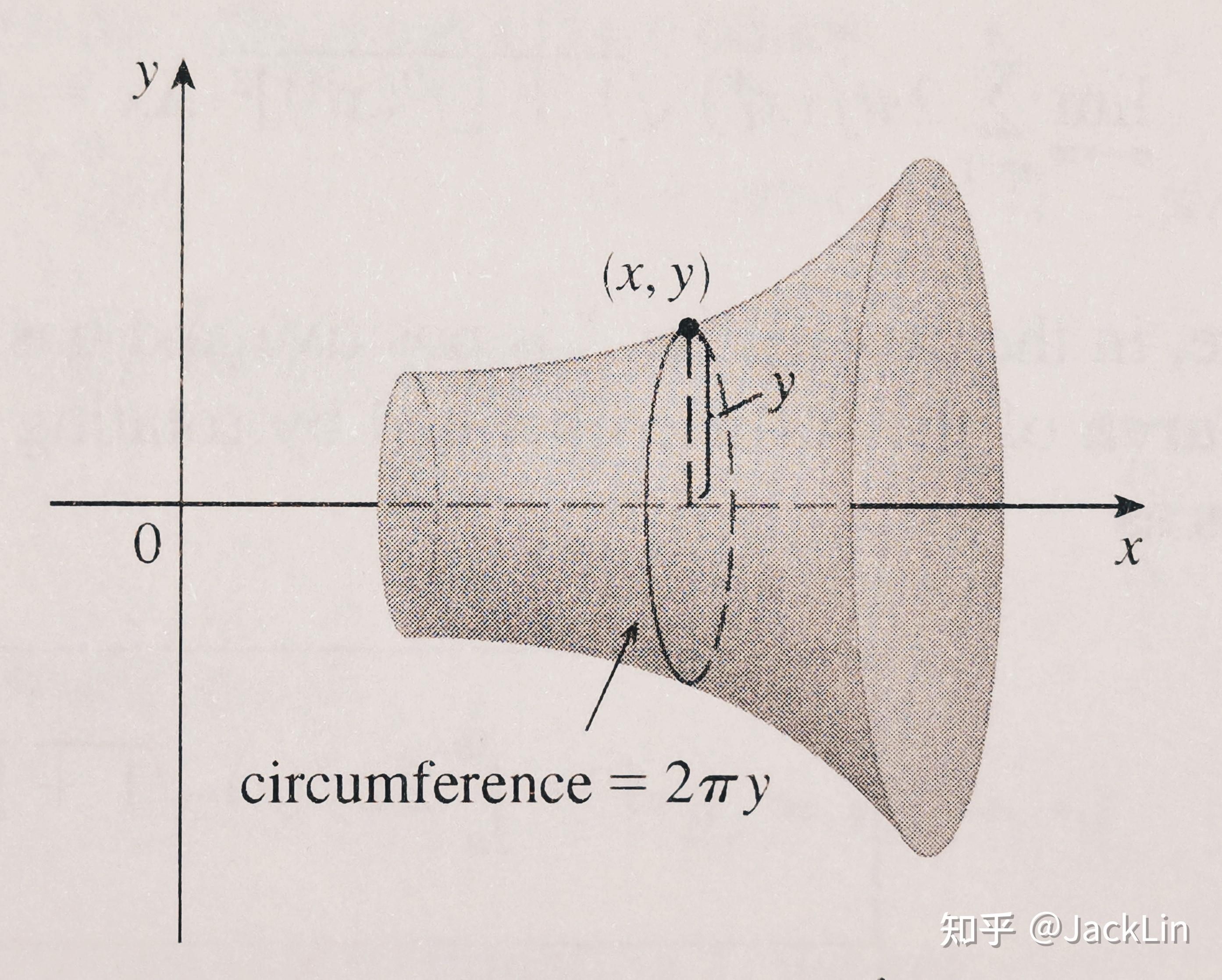 jamesstewart微积分笔记82areaofasurfaceofrevolution旋转体的表面积