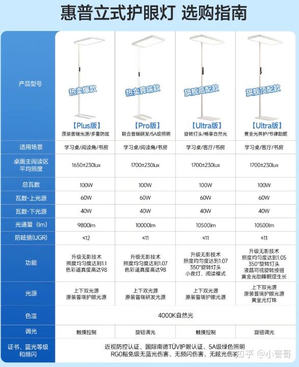2026年618儿童大路灯销量top10品牌：大路灯什么牌子好？高品质高性价比的护眼大路灯品牌推荐 - 知乎