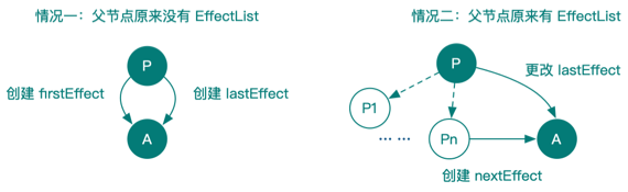an introduction to react fiber - the algorithm behind... React Fiber 架构原理:关于 Fiber 树的一切 - 知乎
