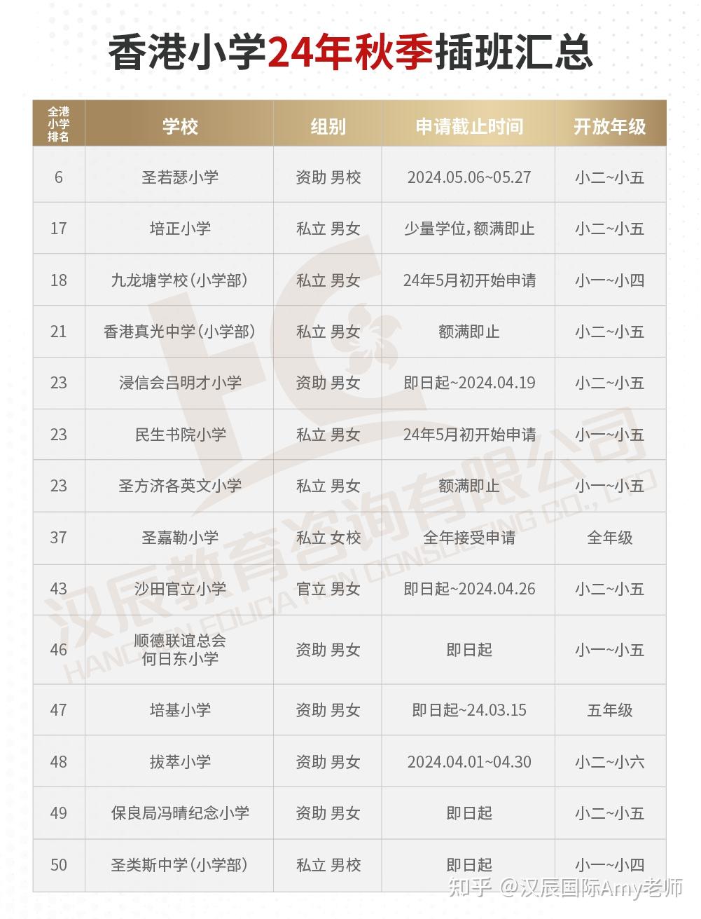 (旺角)24年5月开启圣三一堂小学2024年3月18~2024年4月30日截止香港