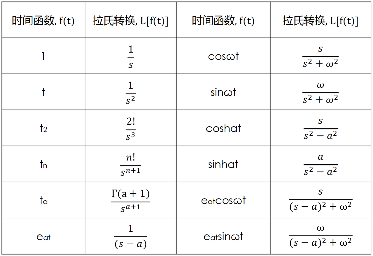 高等数学系列R之三:拉氏变换 - 知乎
