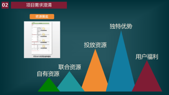 市场营销方案怎么写?