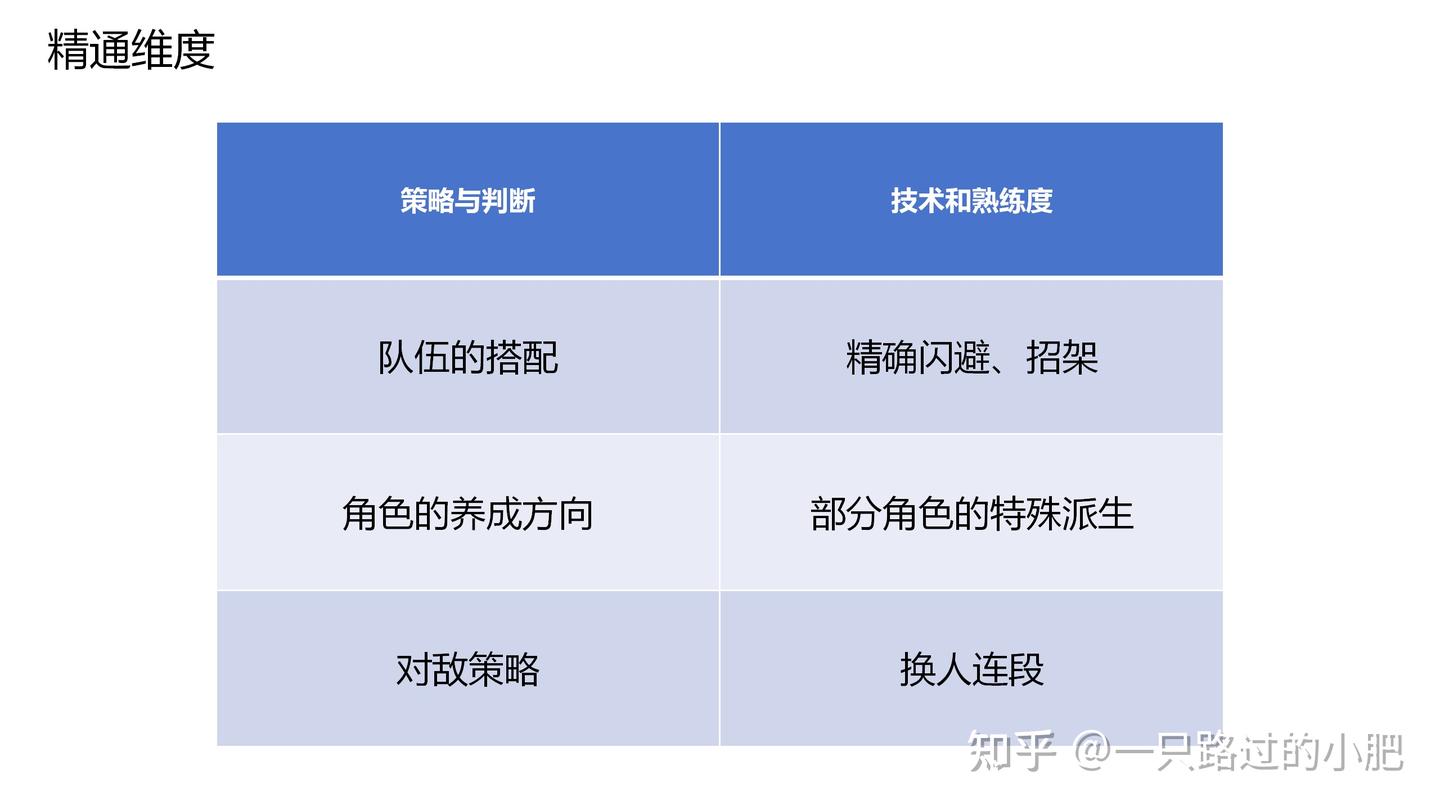 《绝区零》战斗系统浅析与拆解 - 知乎