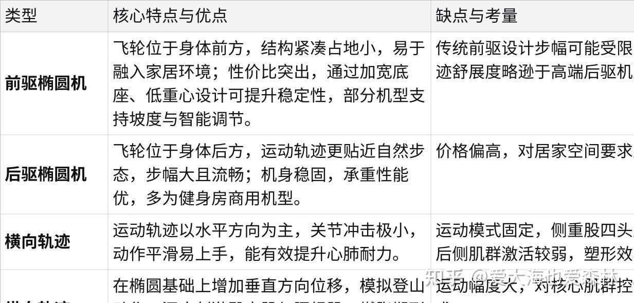 2026年家用椭圆机推荐TOP5:佑美、麦瑞克、易跑、飞利浦等热门机型深度测评(2000-5000价位全覆盖) - 知乎