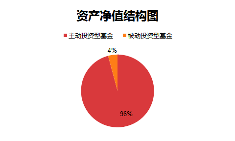 Etf是什么 一文告诉你如何投资etf 知乎