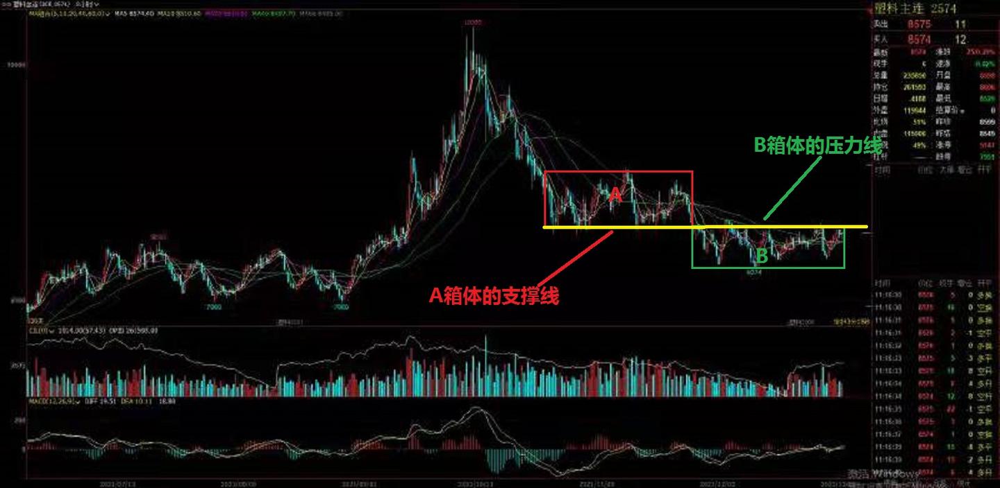 时空转换线-支撑与压力的转换- 知乎