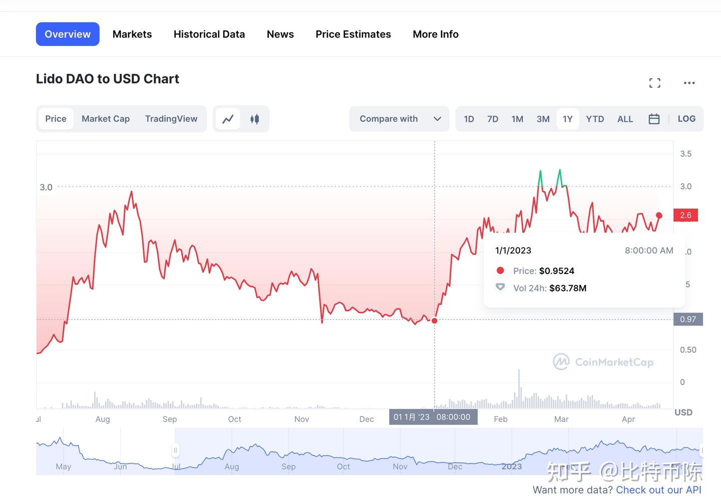 无双投研】以太坊坎昆升级提前部署- 知乎